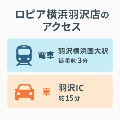 ロピア横浜羽沢店のアクセス・駐車場