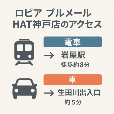 ロピア ブルメールHAT神戸店のアクセス