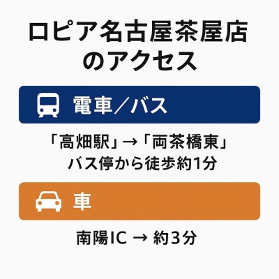 ロピア名古屋茶屋店のアクセス