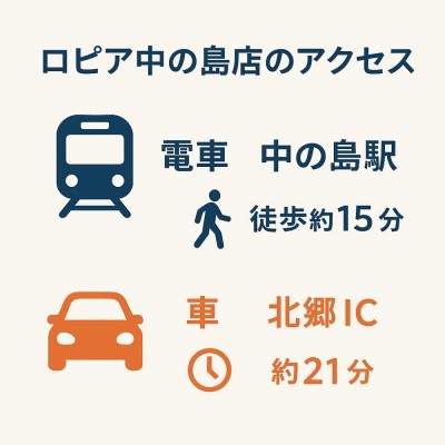 ロピア中の島店のアクセス案内