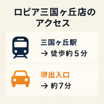 ロピア堺三国ヶ丘店のアクセス