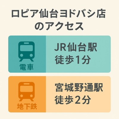 ロピア仙台ヨドバシ店のアクセス