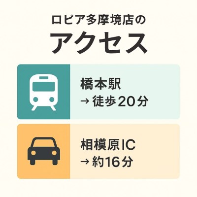 ロピア多摩境店のアクセス