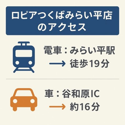 ロピアつくばみらい平店のアクセス
