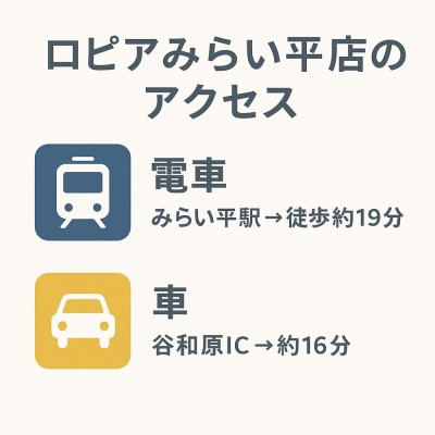 ロピアみらい平店のアクセス